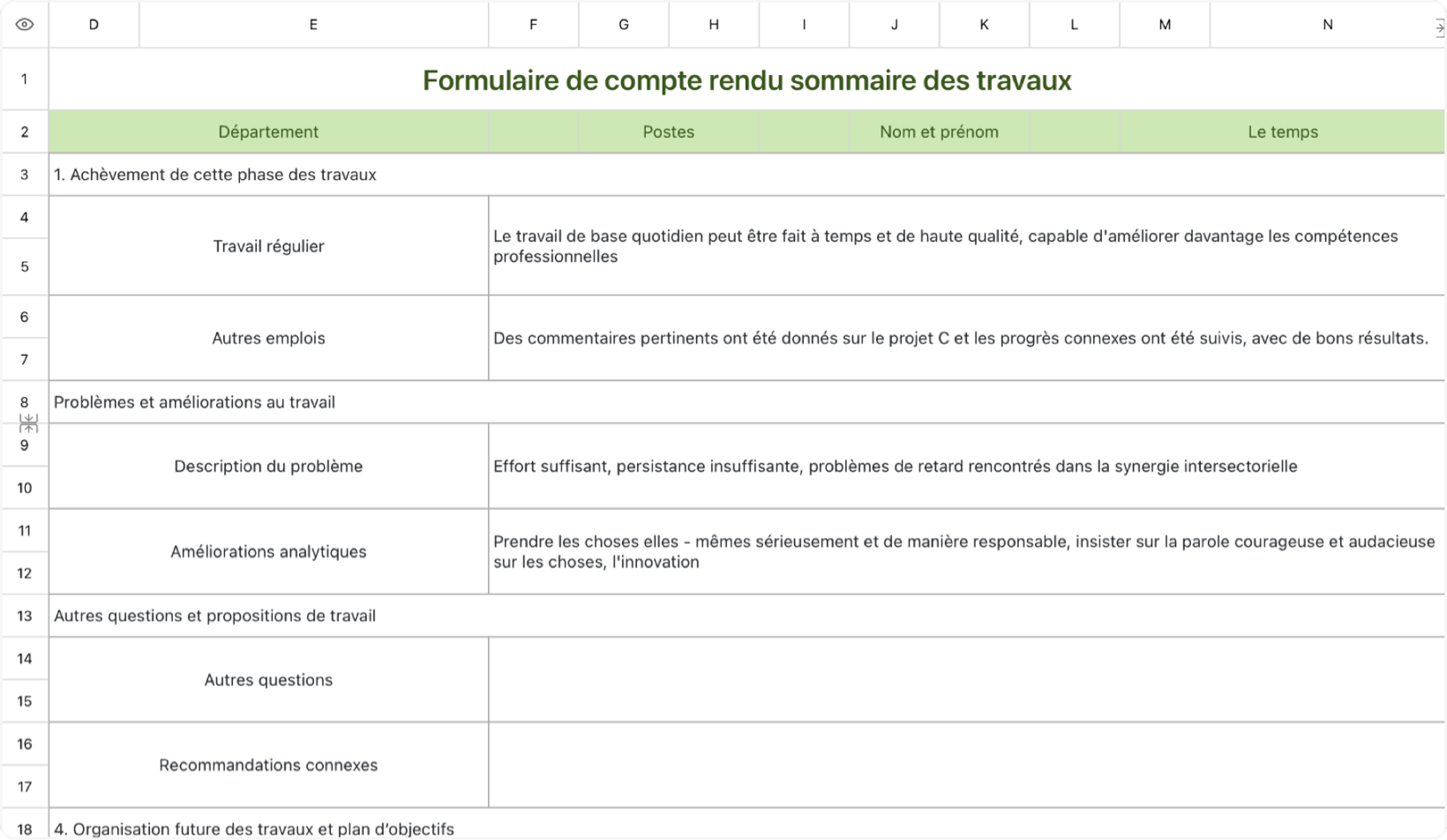 Résumé du travail